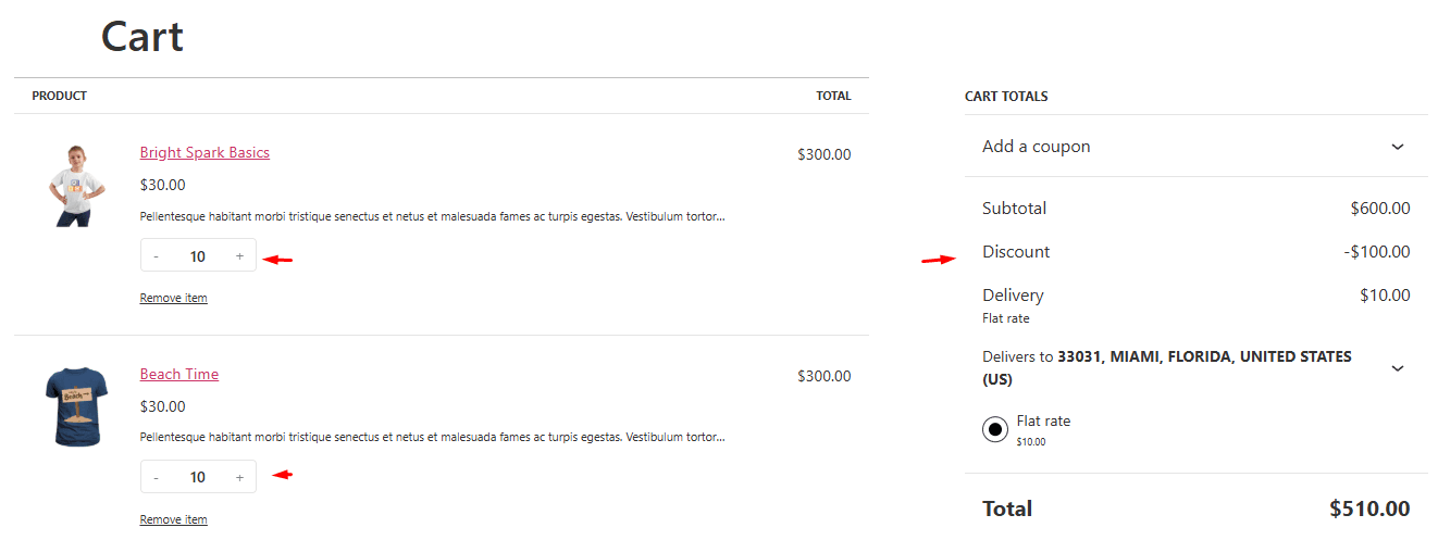 discount result