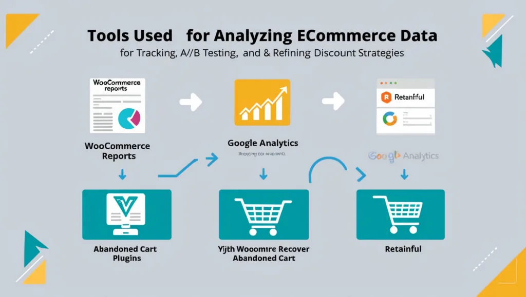 How to Use Discounts to Reduce Cart Abandonment in WooCommerce