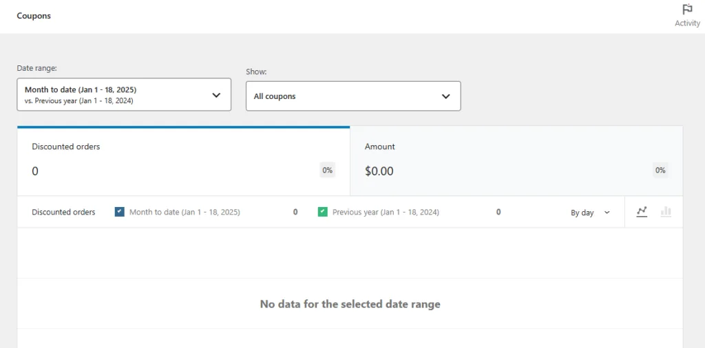 Coupon reports