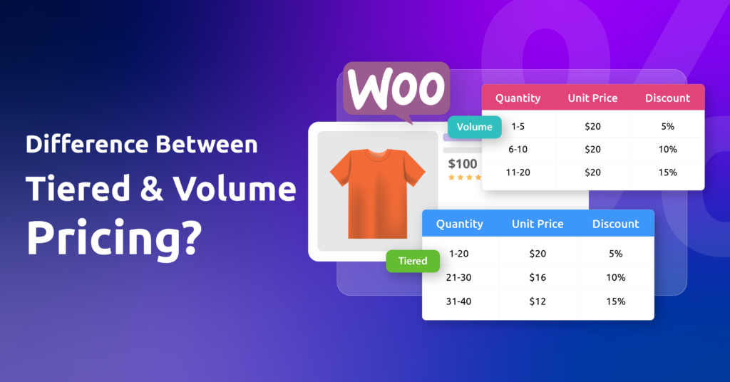 What is the difference between tiered pricing and volume pricing