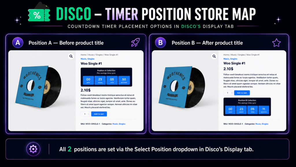 **Alt text:**
> WooCommerce countdown timer for sales displaying two placement options in the Disco plugin — Position A before the product title and Position B after the product title — shown on a WooCommerce single product page with days, hours, minutes, and seconds blocks.