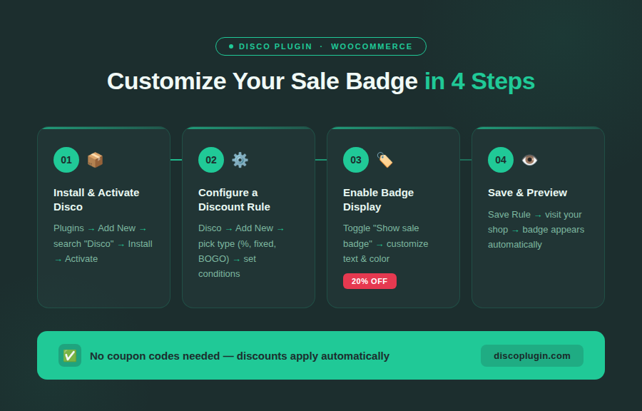 Change WooCommerce sale badge text, color and size in 4 steps using Disco plugin — install, configure discount rule, enable badge display, and save to preview
