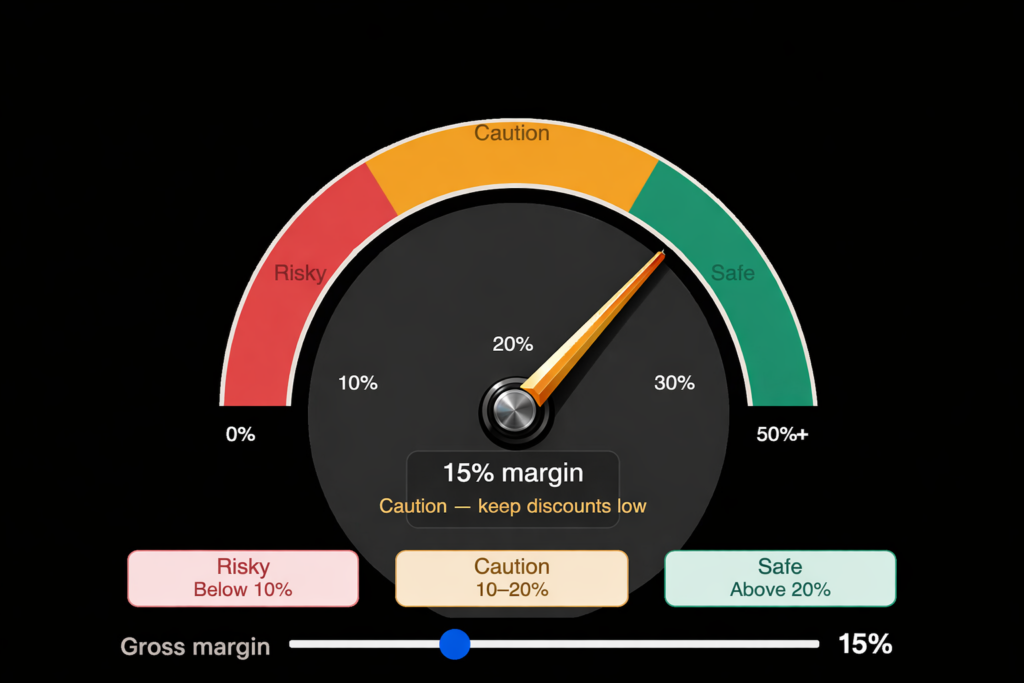 profit margin safety guide for quantity discounts and pricing in WooCommerce stores